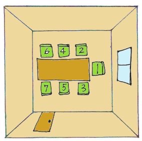 上座はどっち?