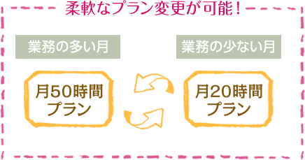 オンライン秘書フジ子さん